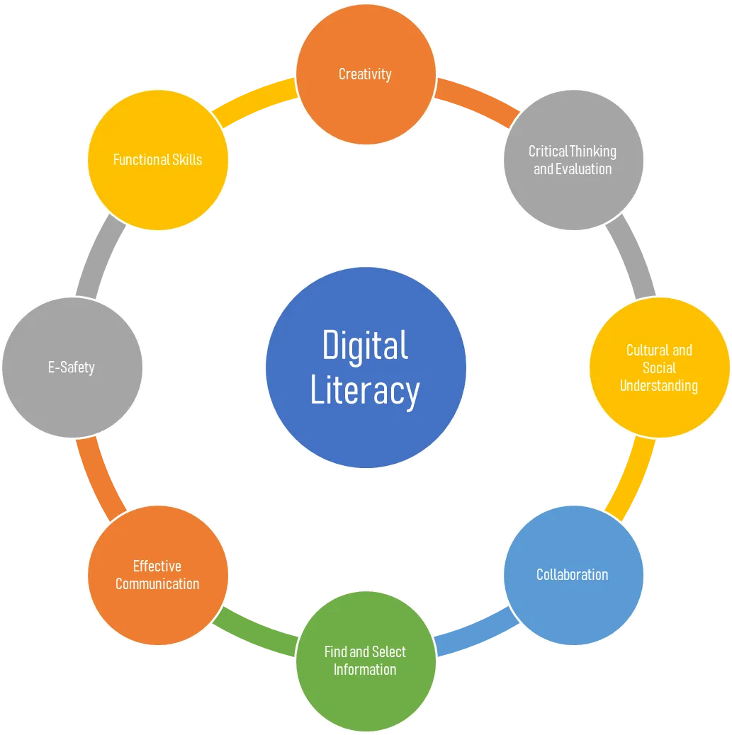 Digital-literacy